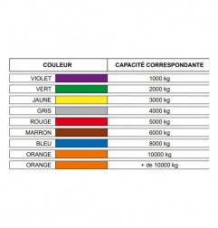 Elingue Ronde Textile Coefficient de sécurité 1/7 - EN-1492-2